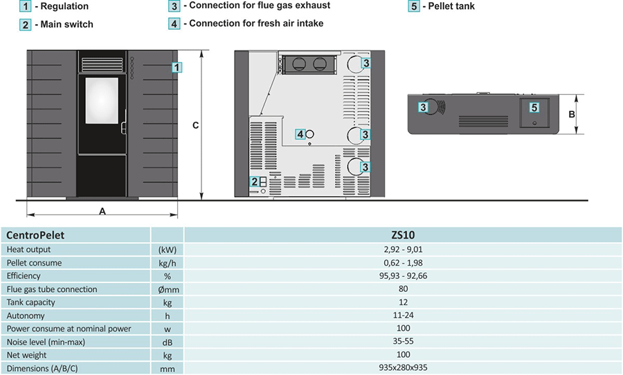 Centrometal ZS10 (Bijela)